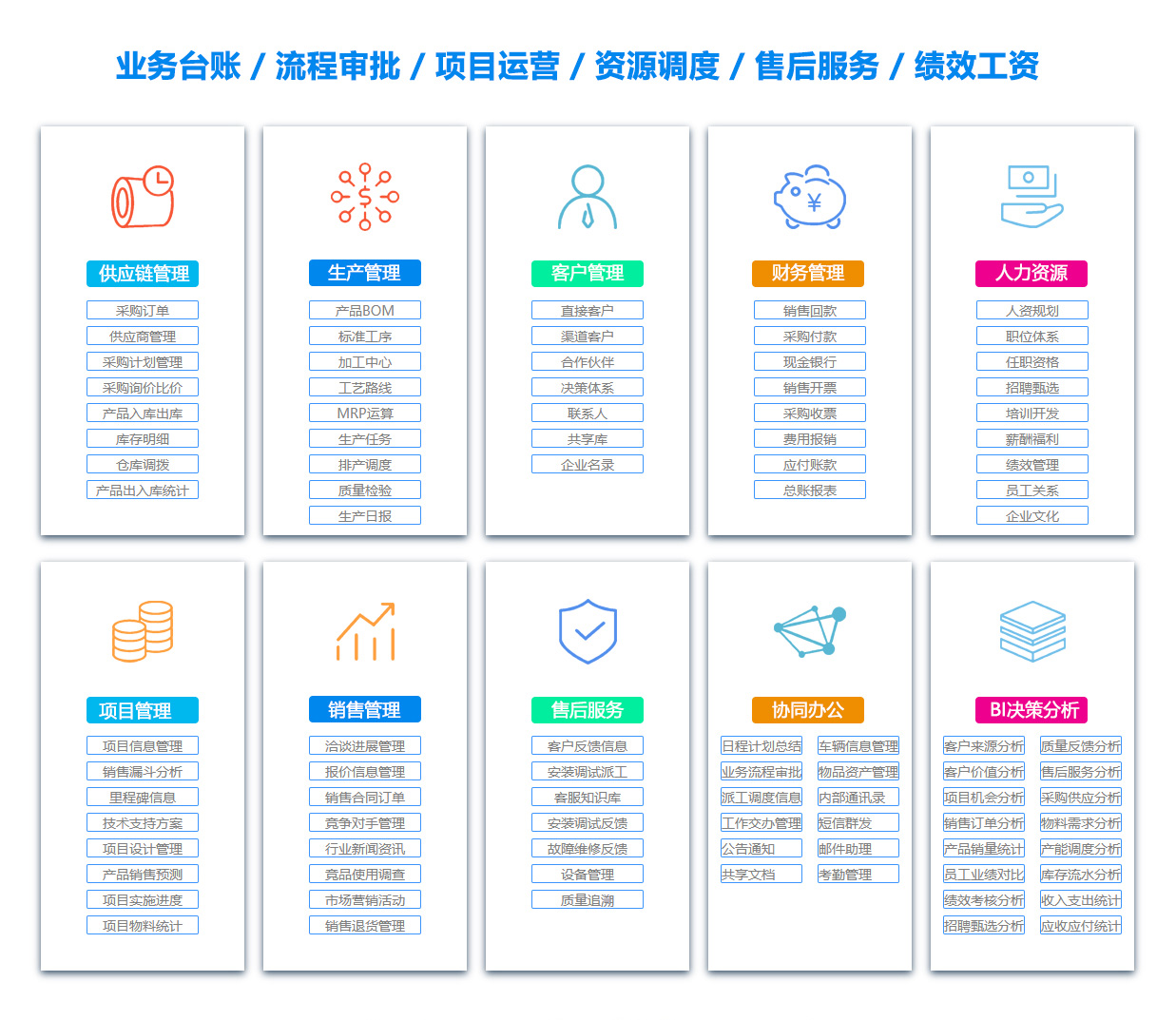 通辽物资管理软件